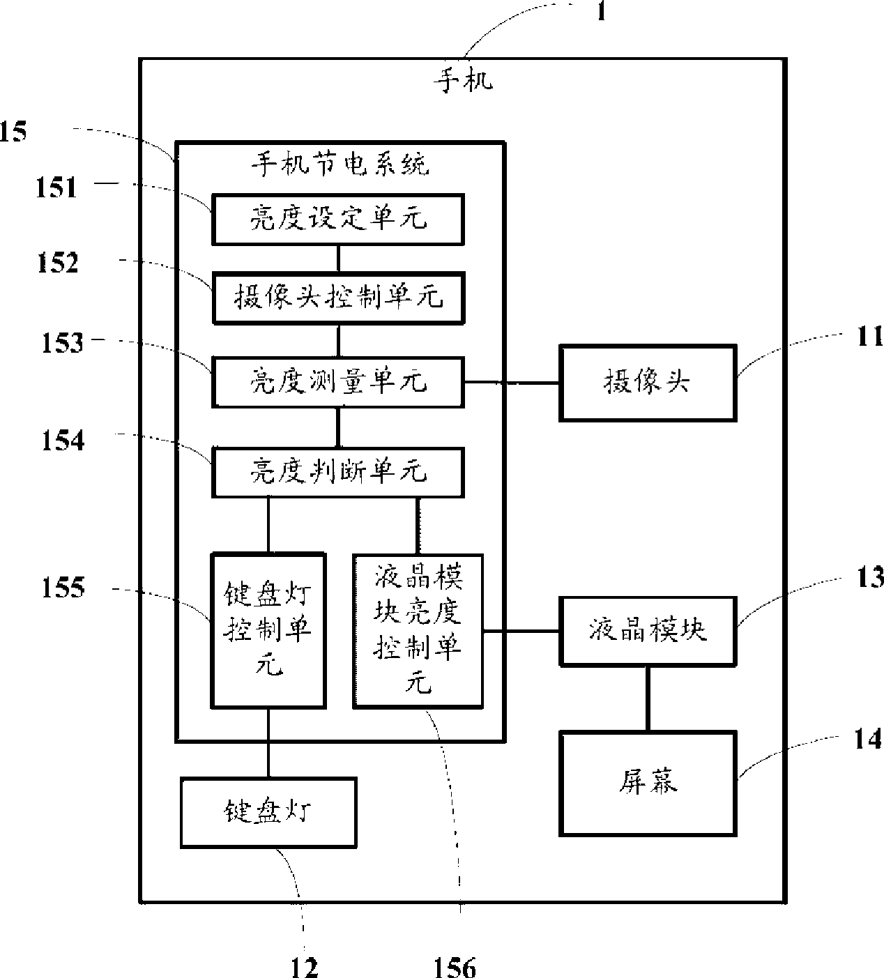 Electricity-saving system and method for mobile phones