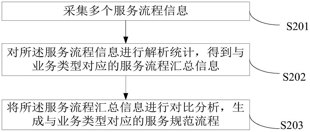 Business processing method and device and system for keeping user information secret