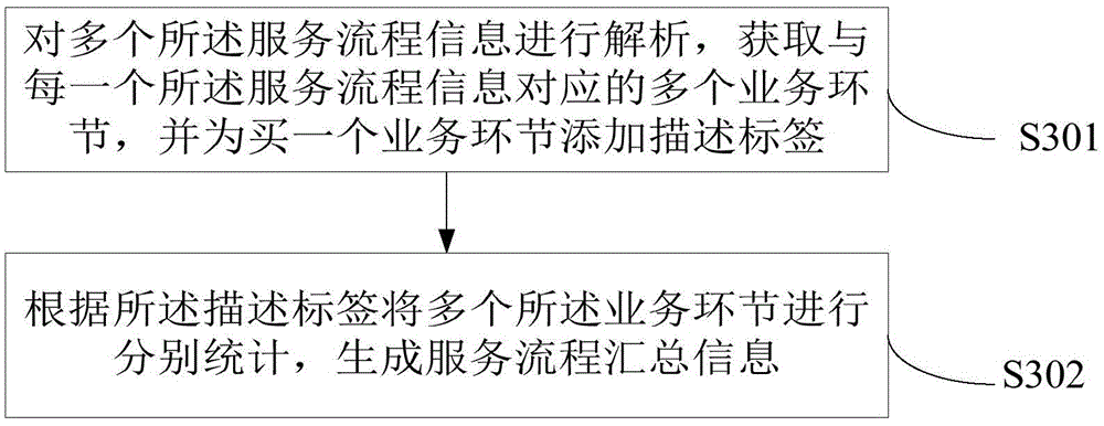 Business processing method and device and system for keeping user information secret