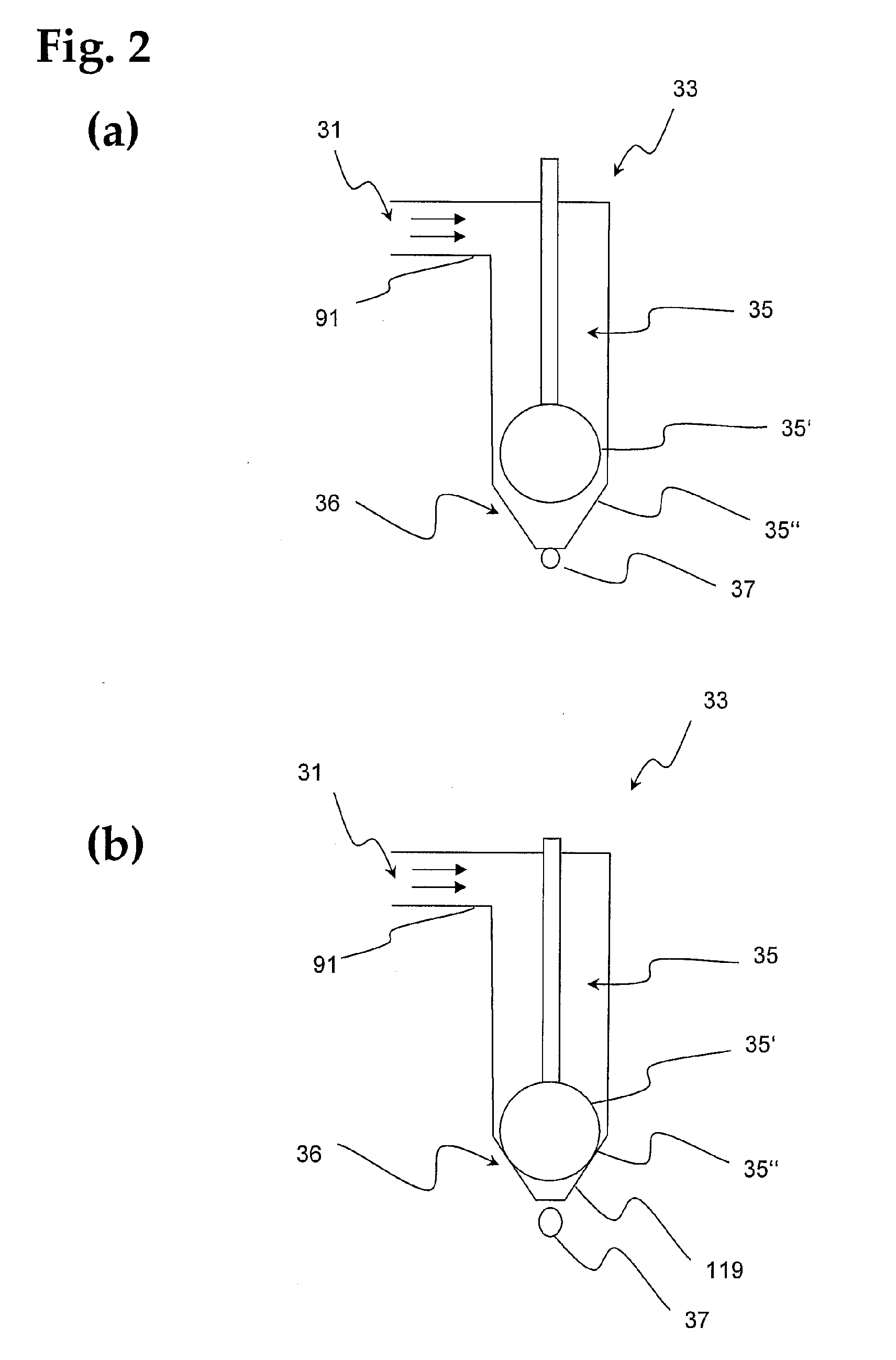 Method and device for the metered addition of fluids into reaction vessels