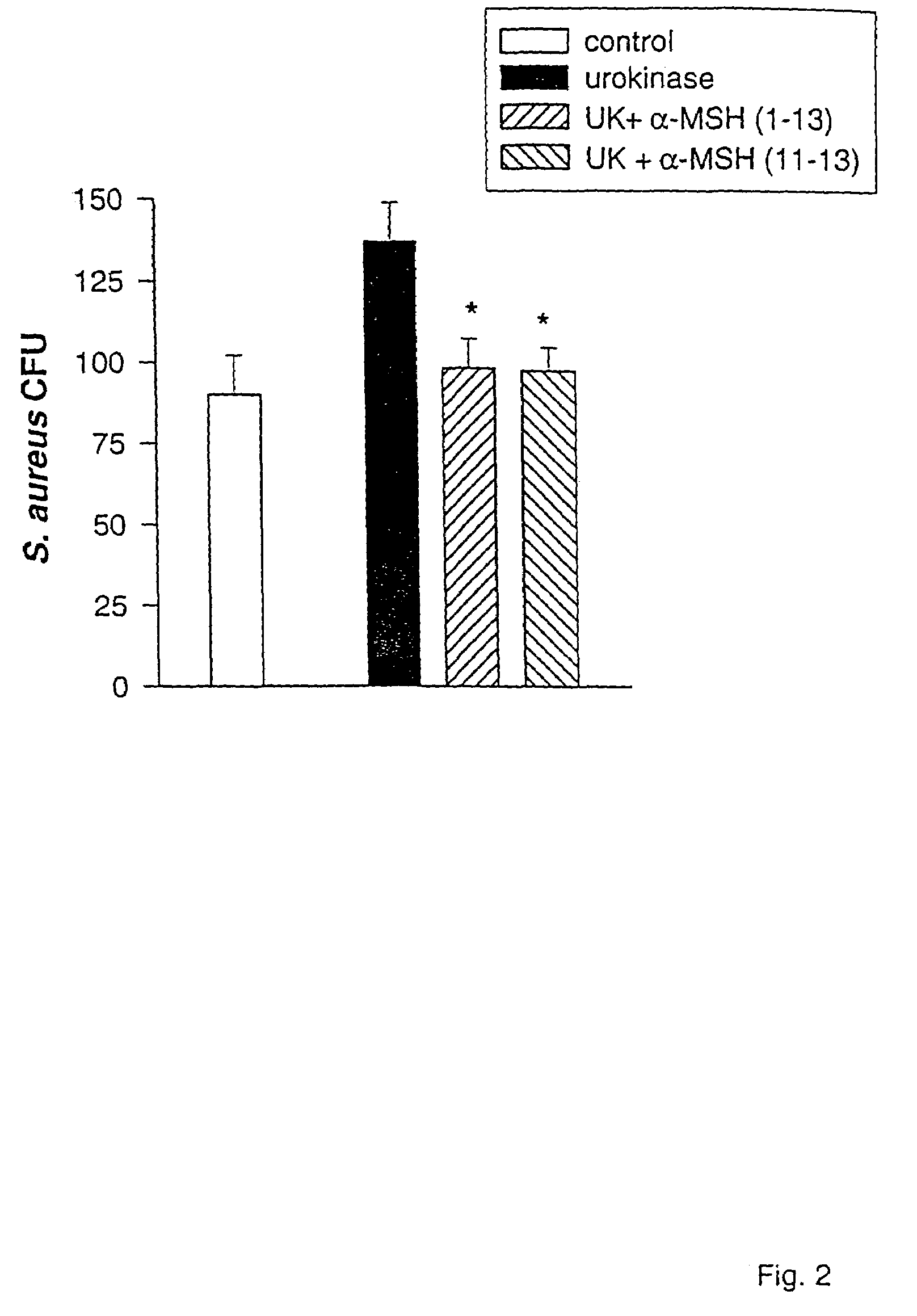 Composition and method of treatment for urogenital conditions