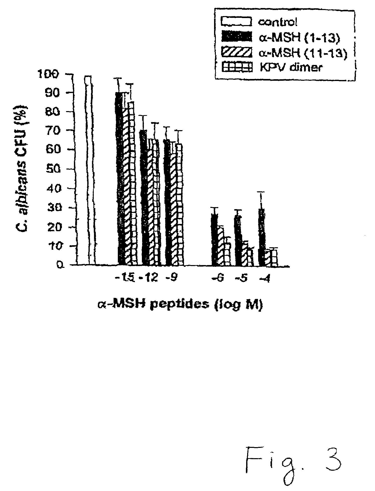 Composition and method of treatment for urogenital conditions