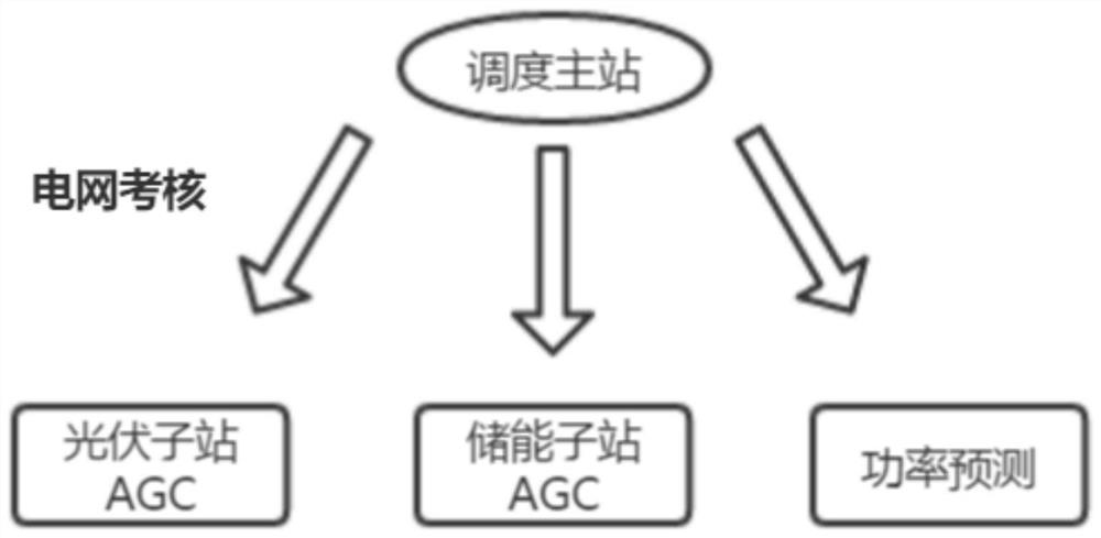 New energy power generation side power prediction method and system combined with energy storage control system