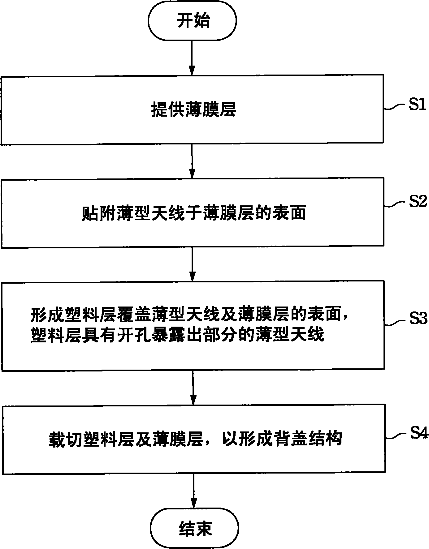 Portable electronic device, back cover structure thereof and manufacturing method of back cover structure