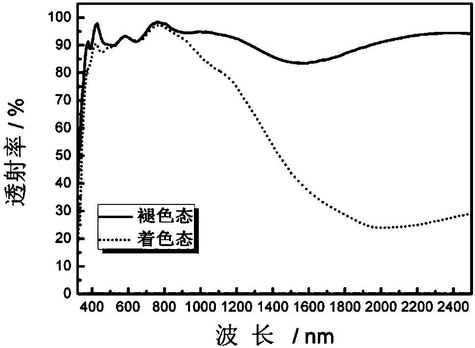 Method for preparing antimony-doped tin oxide electrochromic film