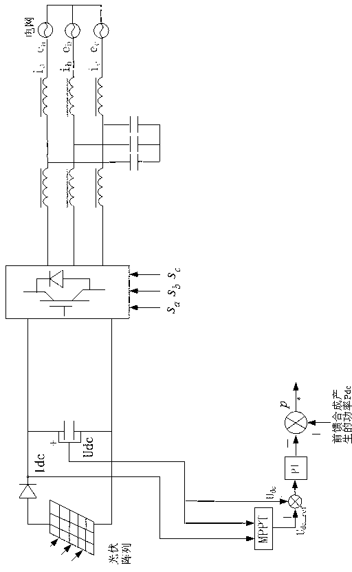Photovoltaic grid-connected inverter low voltage ride through (LVRT) control method