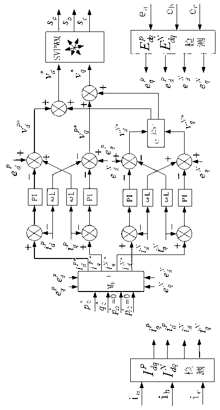 Photovoltaic grid-connected inverter low voltage ride through (LVRT) control method