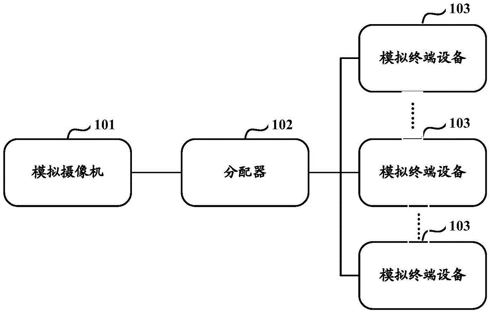 Video data distribution unit, device and system