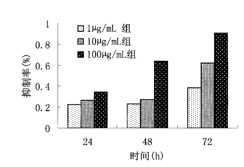 Application of n-butyl alcohol extract of combination of ophiopogon decoction and thousand gold pieces phragmites decoction in preparing medicaments for inhibiting A549 cell proliferation