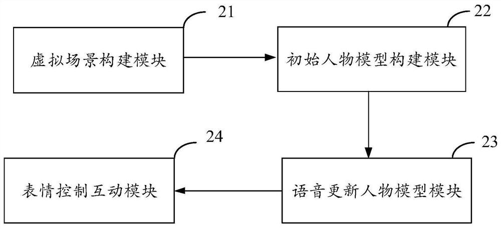 Interaction method and system based on VR departed saint simulation, terminal and VR equipment