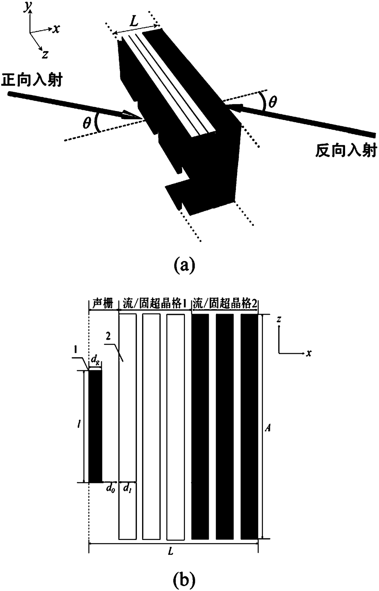 Wide incident angle sub-wavelength underwater sound unidirectional transmission device and transmission control method thereof