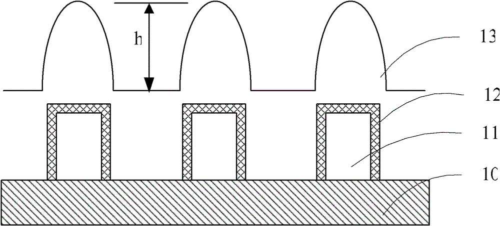 Chemical mechanical planarization method and manufacturing method of gate last