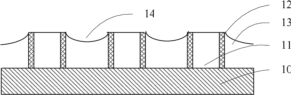 Chemical mechanical planarization method and manufacturing method of gate last