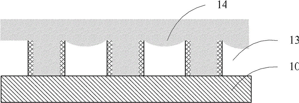 Chemical mechanical planarization method and manufacturing method of gate last