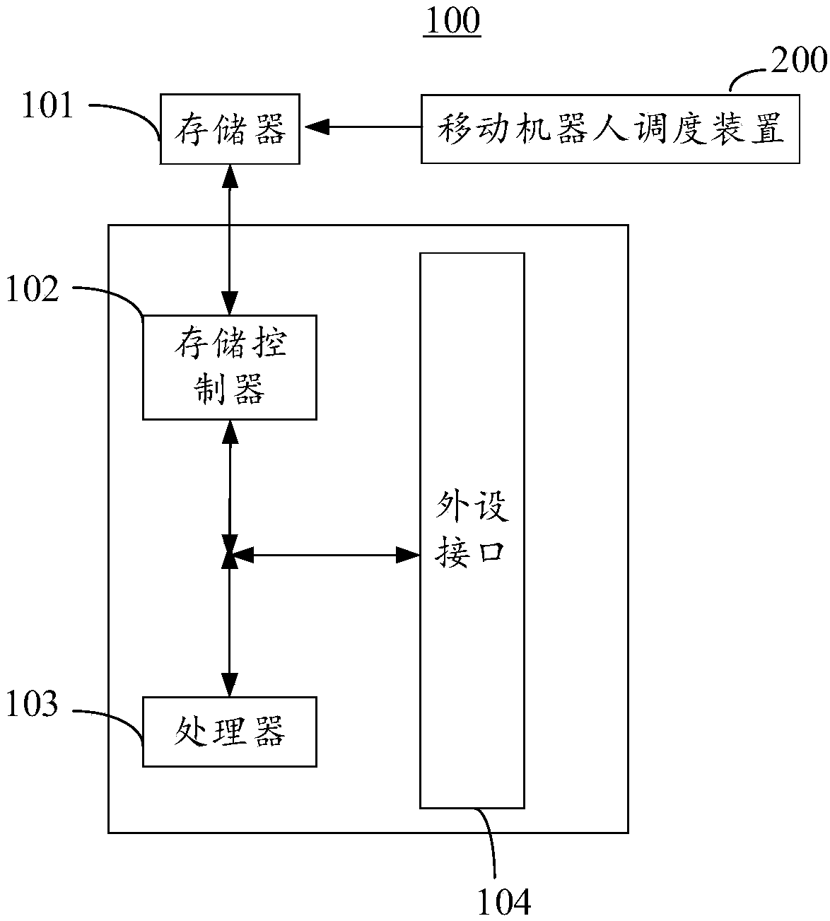 Mobile robot scheduling device and mobile robot scheduling method
