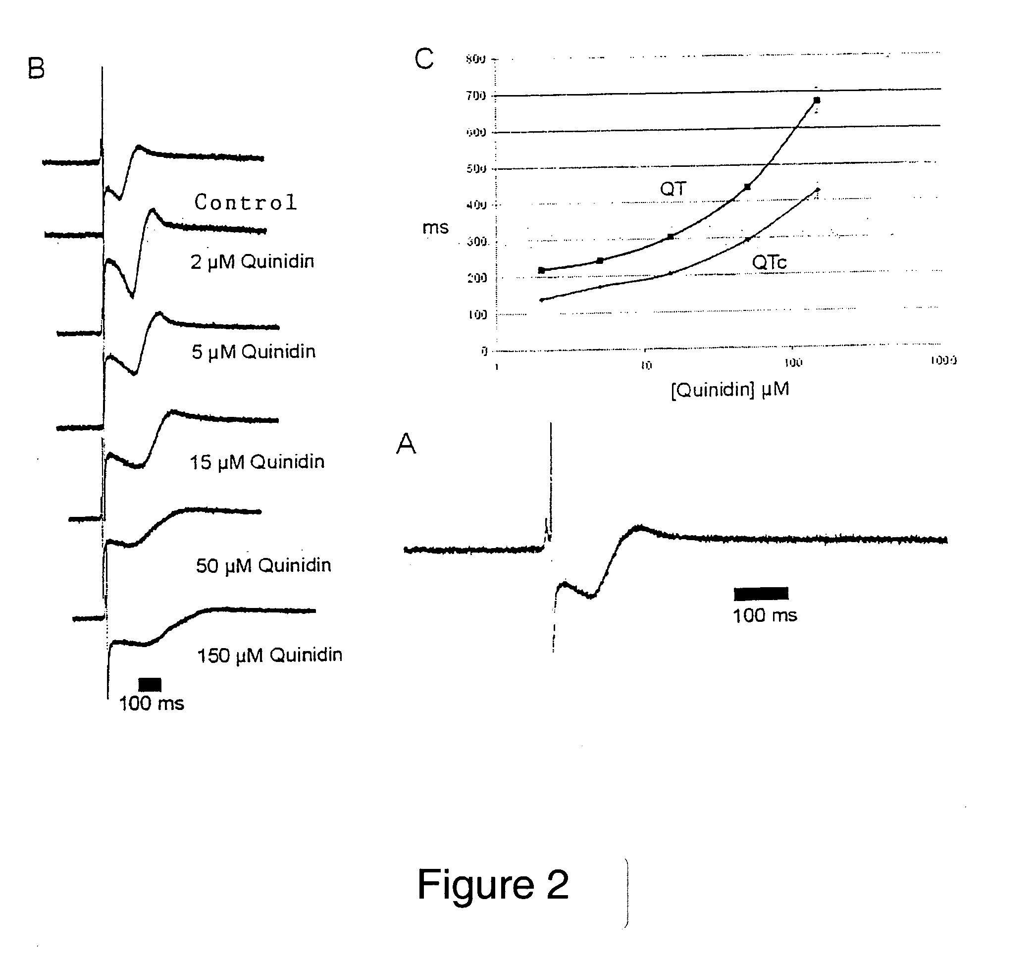 Method for determining the influence of a test substance on the heart activity of a vertebrate