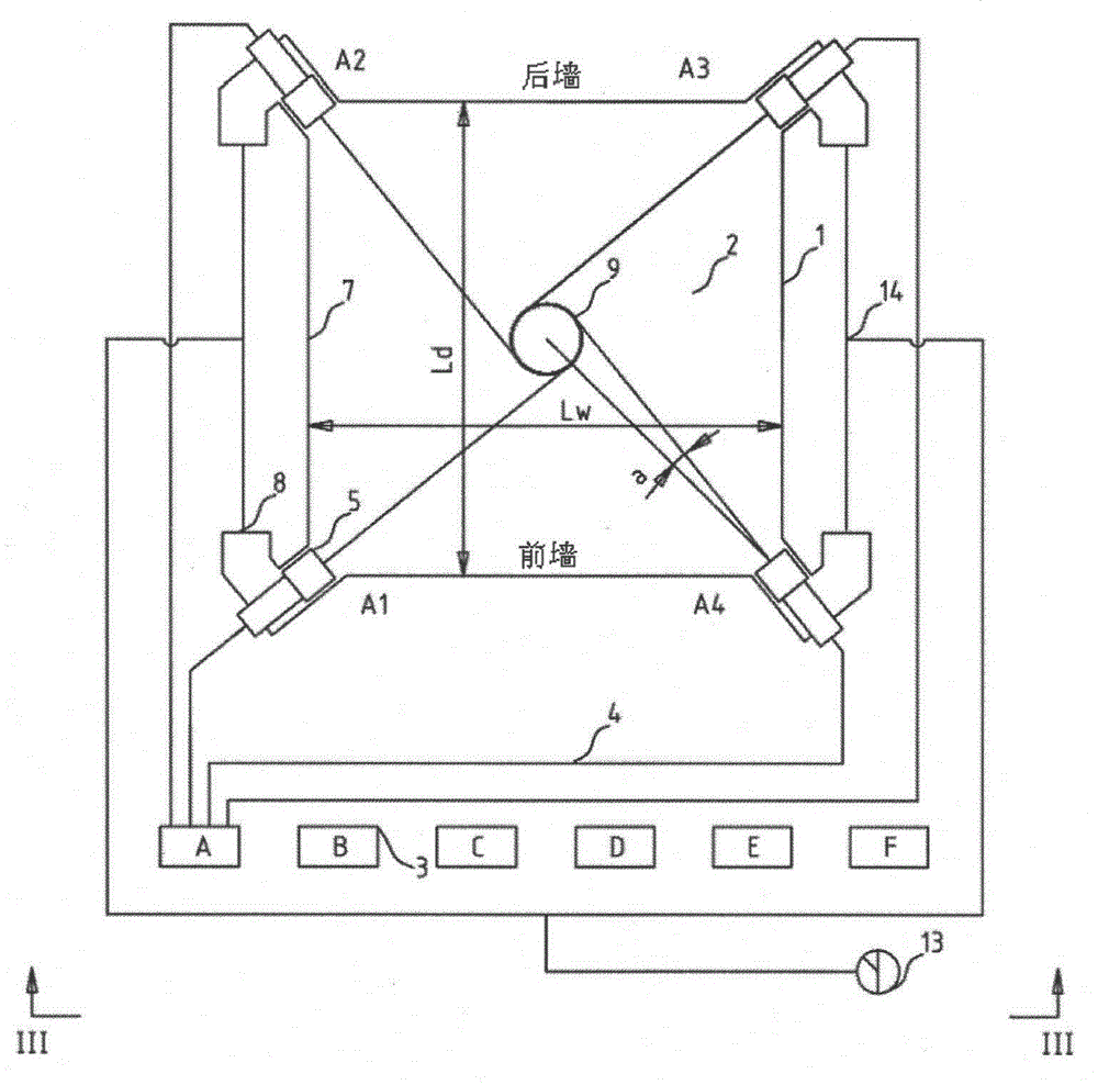 A three-stage burn-off air arrangement