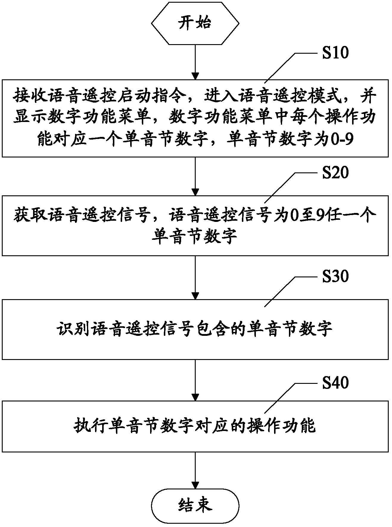 Speech remote control method for television and television