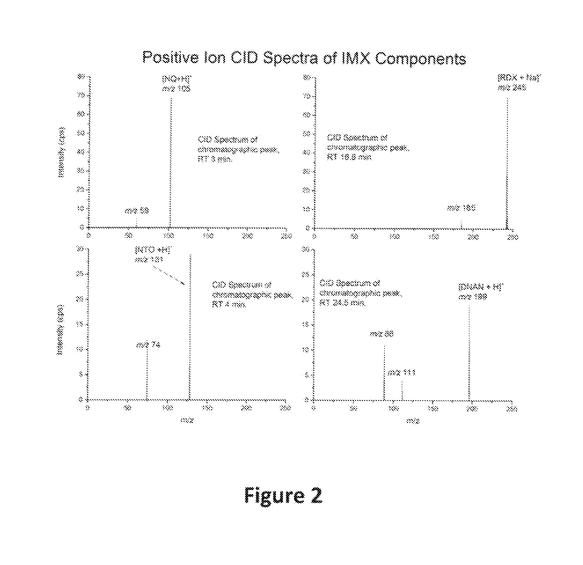 Methods of detecting and identifying munitions compounds