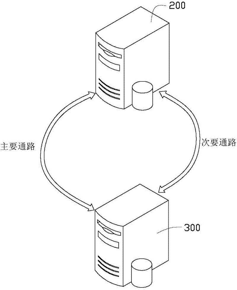 Network communication multi-channel selection method and system