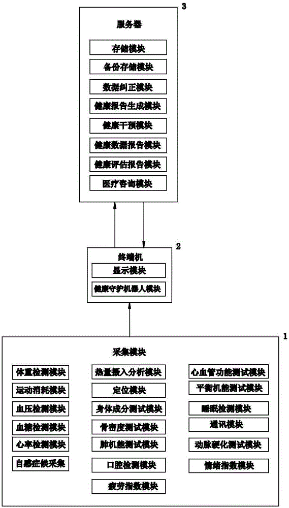 Health protection robot system and data processing method thereof