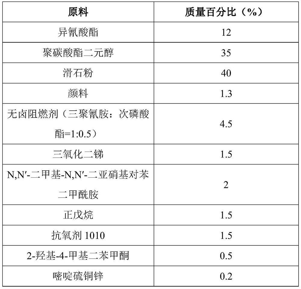 A kind of microfoam flame-retardant polyurethane material and preparation method thereof