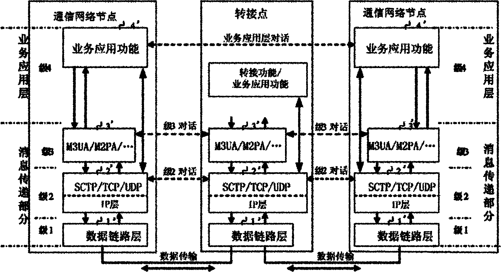 Recognition processing method and device for signaling data on IP data link function layer
