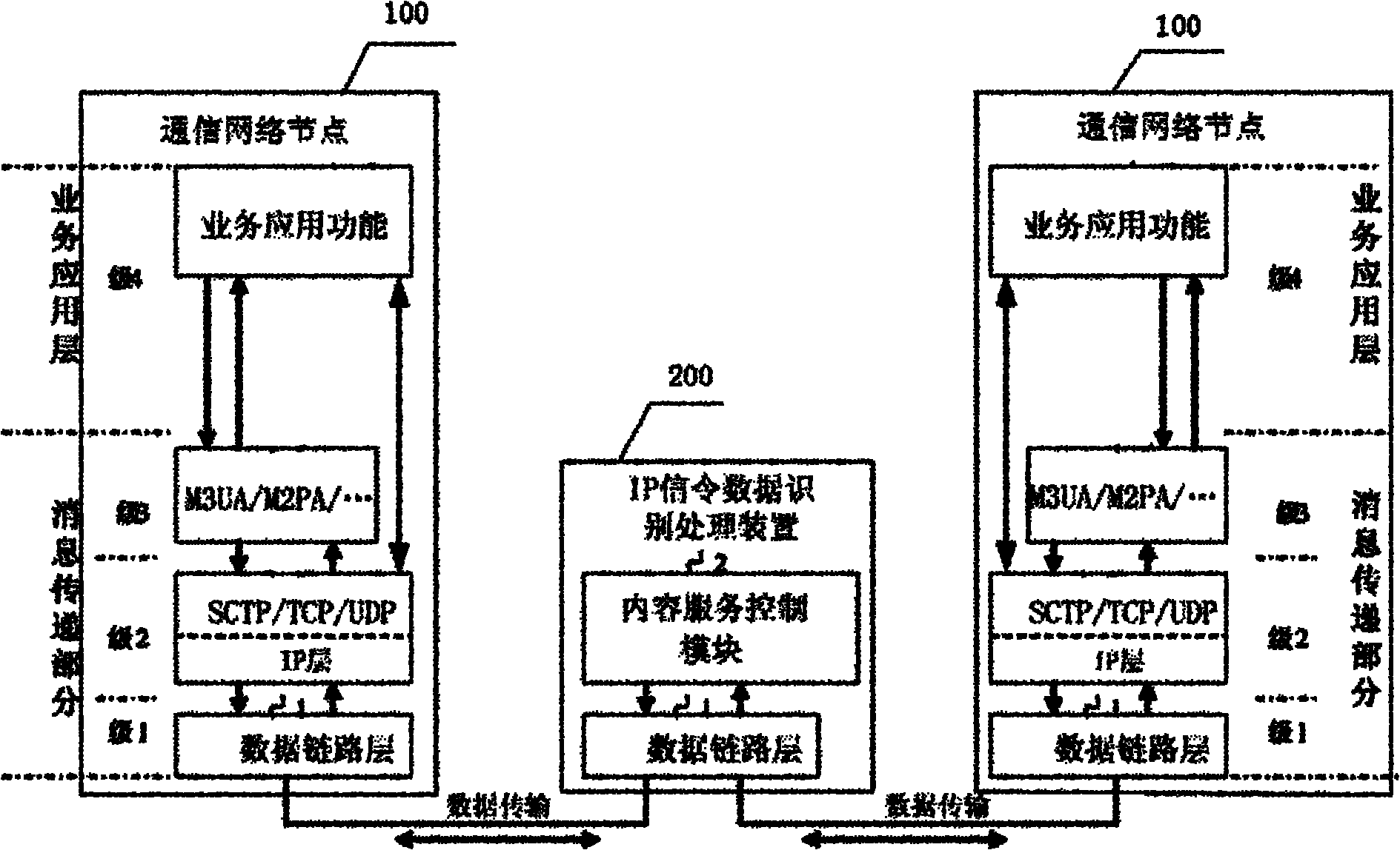Recognition processing method and device for signaling data on IP data link function layer