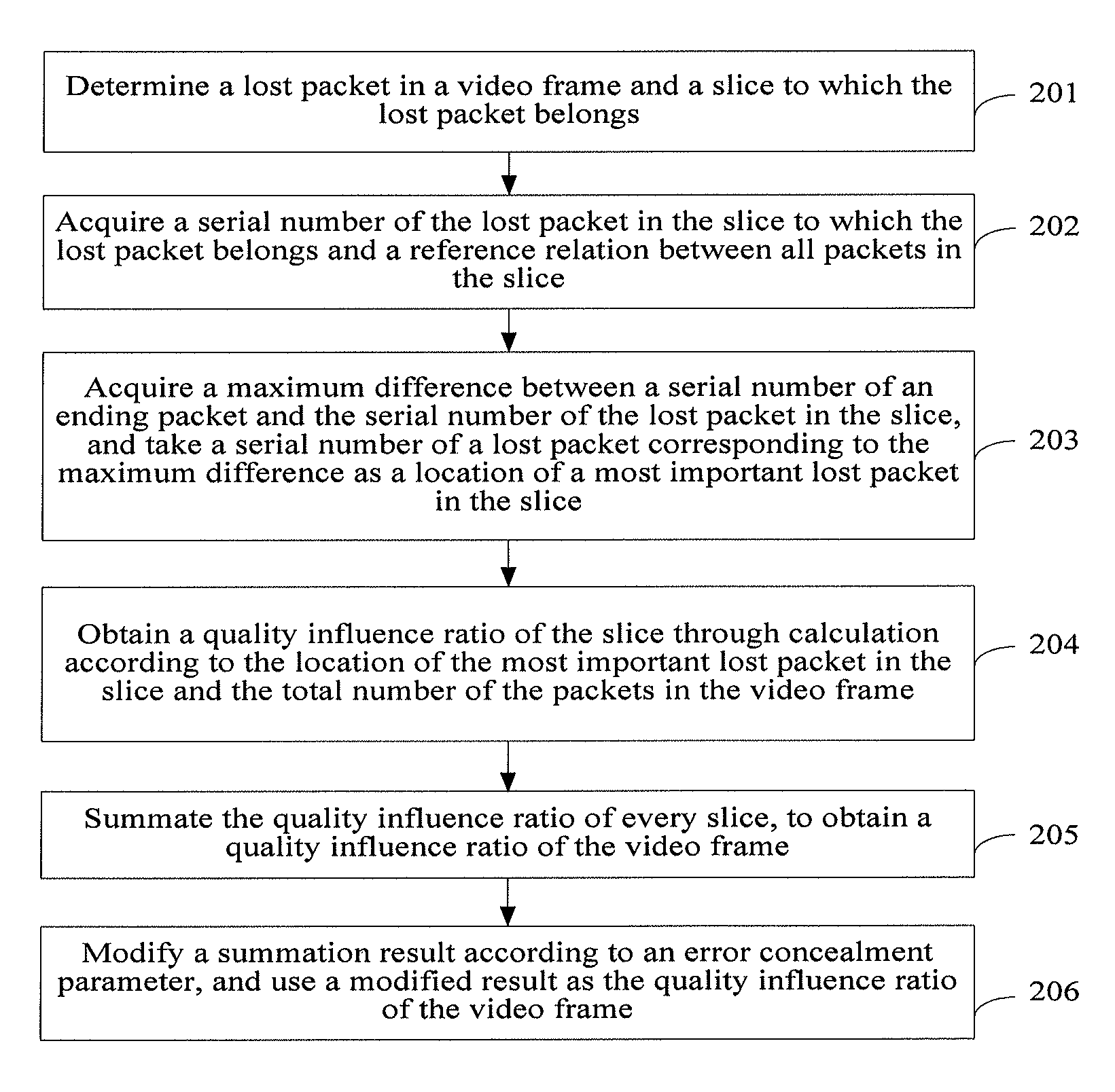 Method, apparatus, and system for evaluating video quality