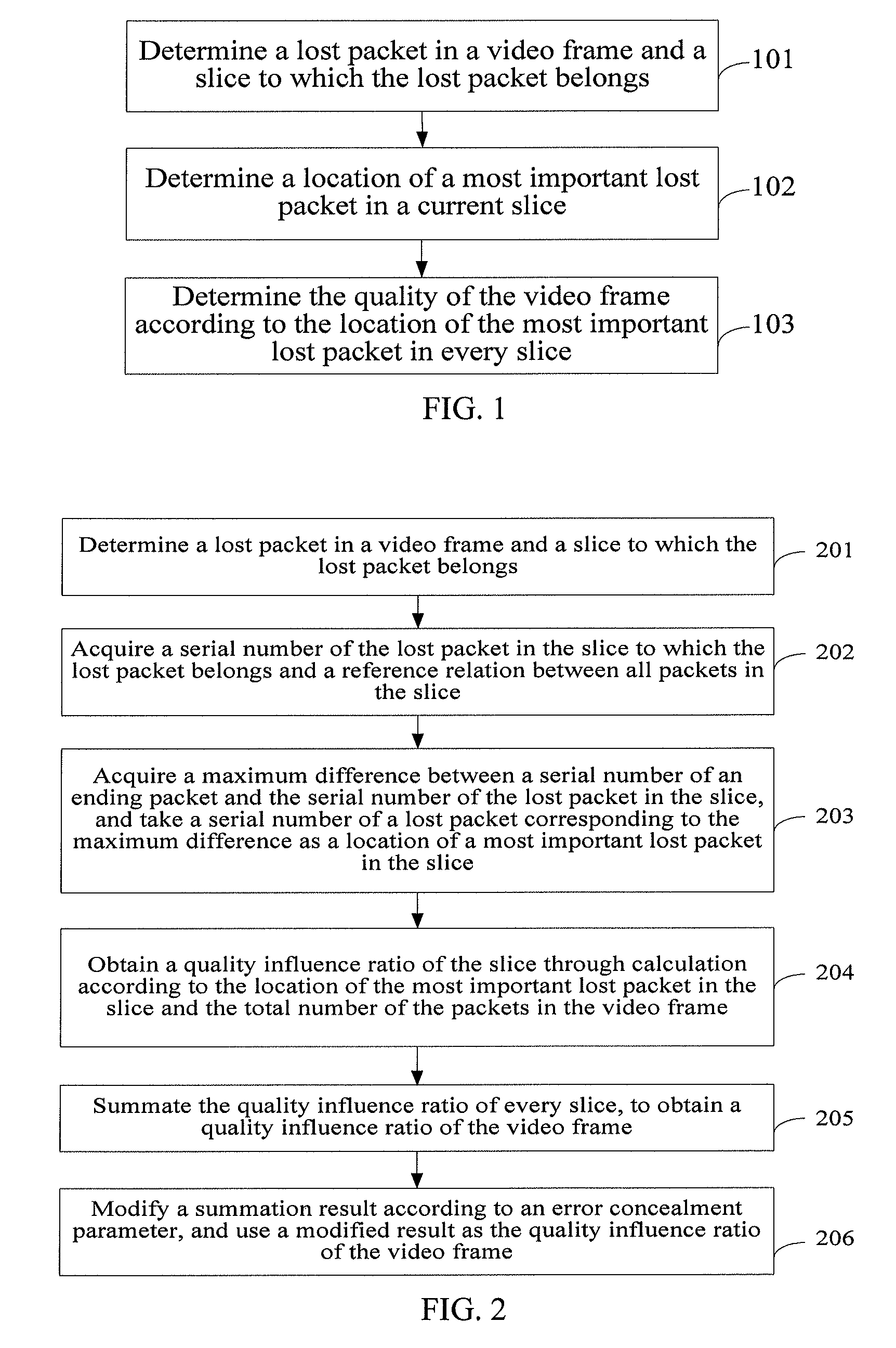 Method, apparatus, and system for evaluating video quality