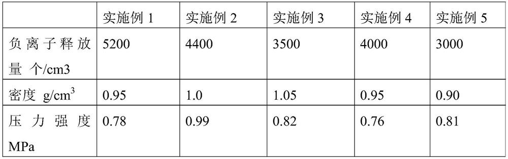 Breathable negative-ion traditional Chinese medicine ball and manufacturing method thereof