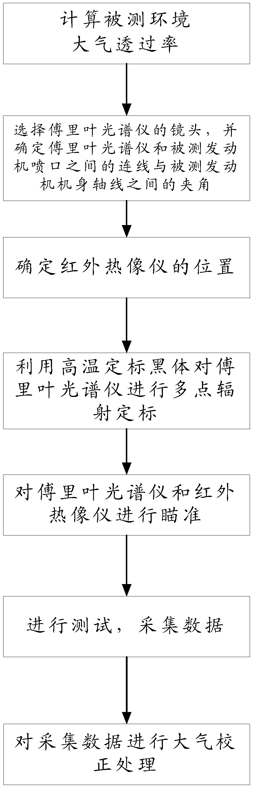 Engine jet flame characteristic test device and method in atmospheric absorption wave band