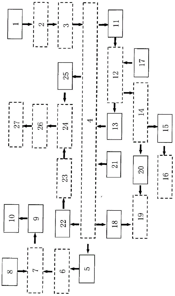 A sandy degraded soil improver prepared from organic waste and active coke