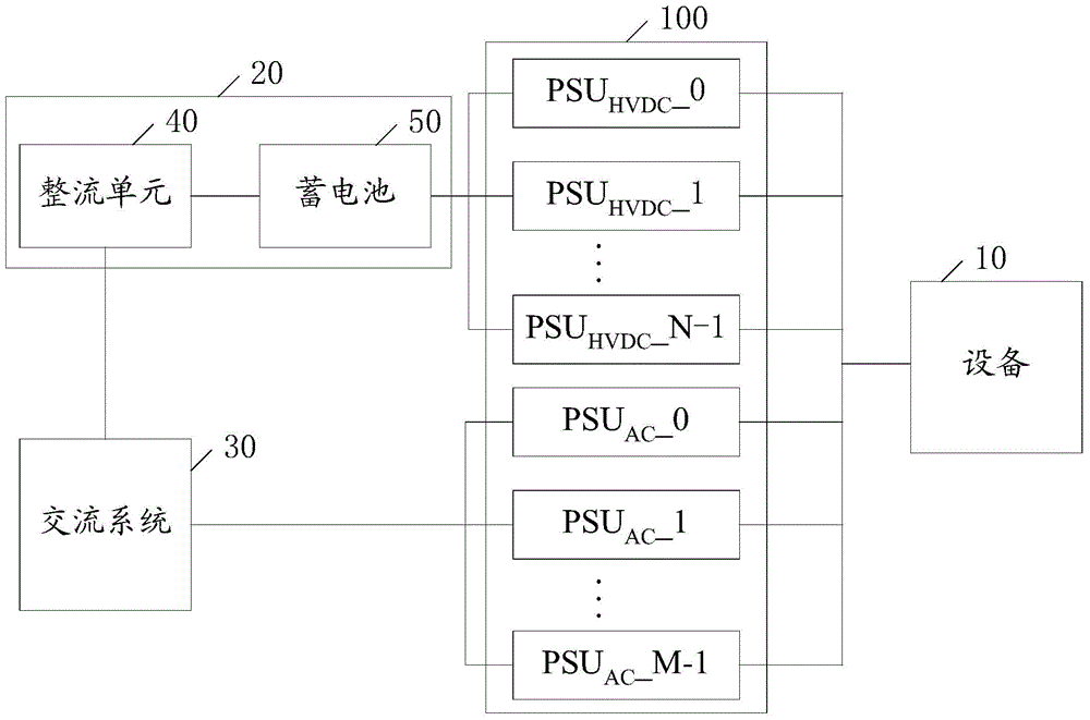 Current sharing method and system of power supply module and manager