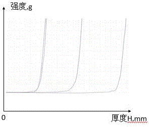 Method for evaluating quality of high-density water-based drilling fluid mud cake