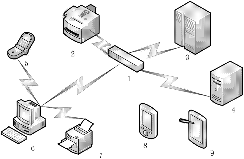 Method for managing equipment and personnel information accessing IDC (Internet data center) equipment room