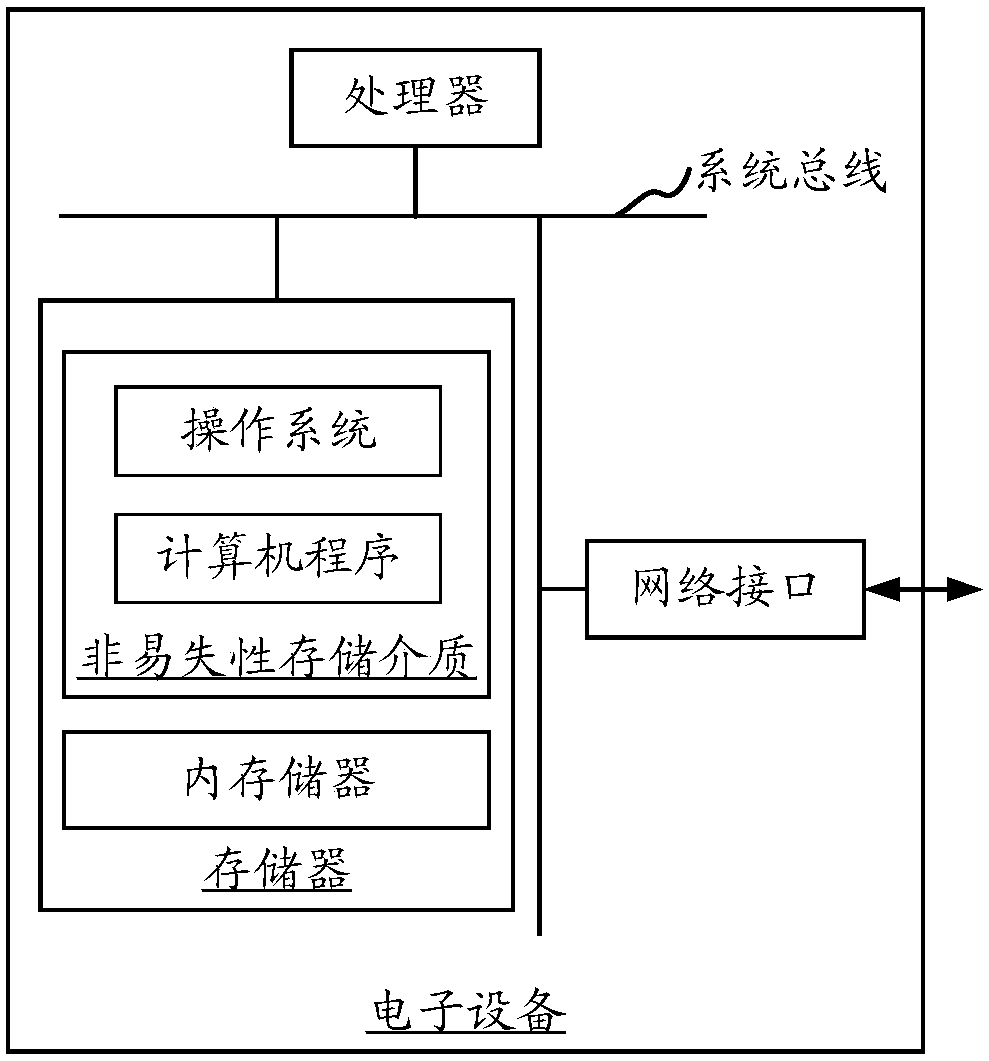 Method and device to adjust image display preview frame rate for electronic equipment and electronic equipment