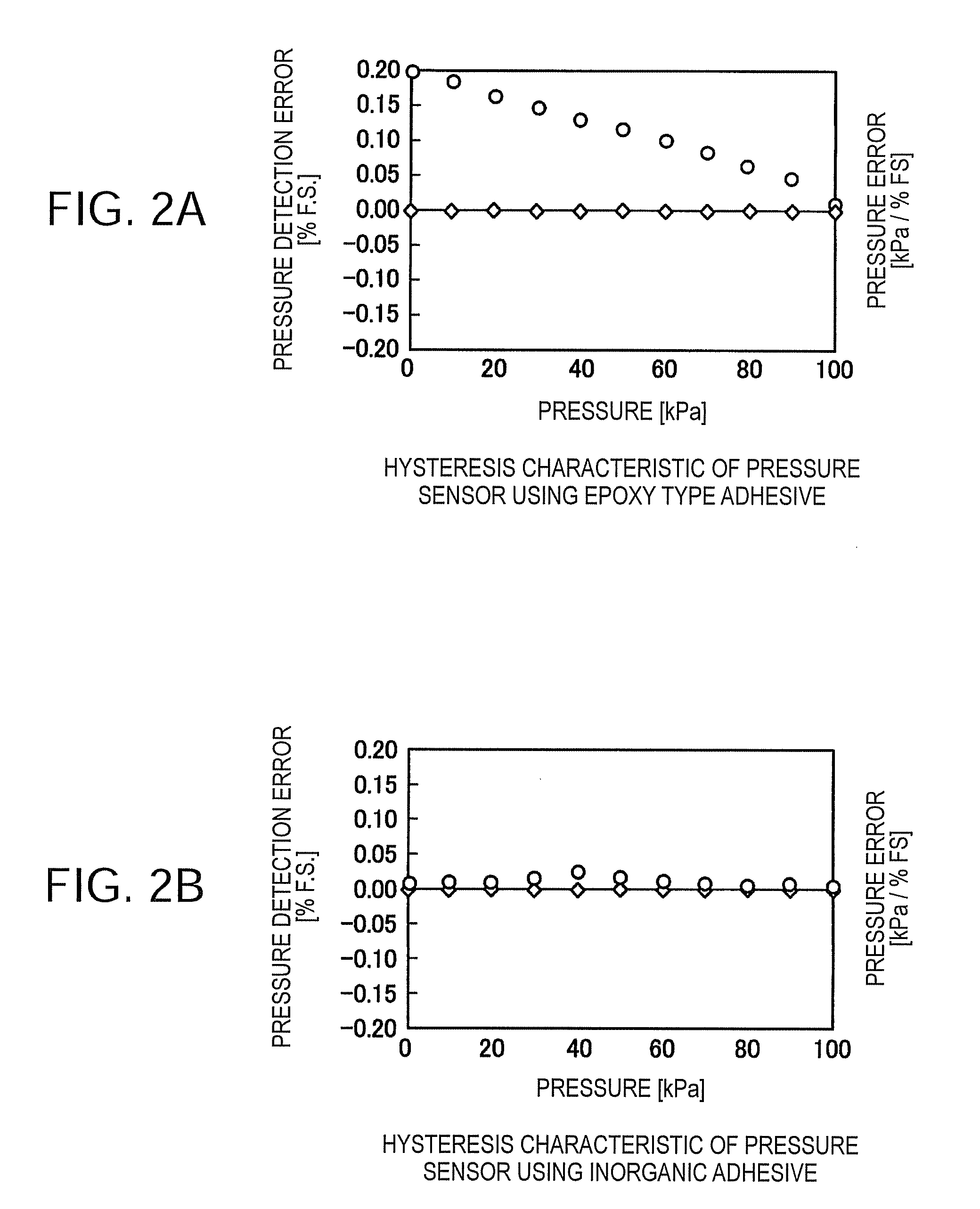 Pressure sensor