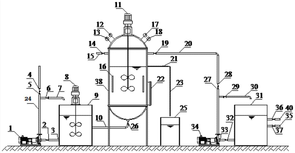 An iron-carbon reduction-biological combined treatment method and device for iron circulation and sludge reduction