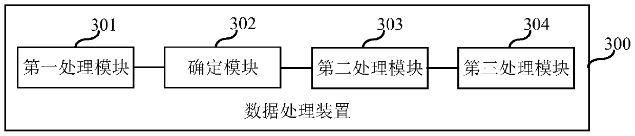 Image processing method and device, electronic equipment and computer readable storage medium