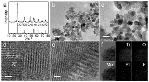 An ionic liquid-assisted preparation of pt/tio  <sub>2</sub> New methods and uses of catalysts