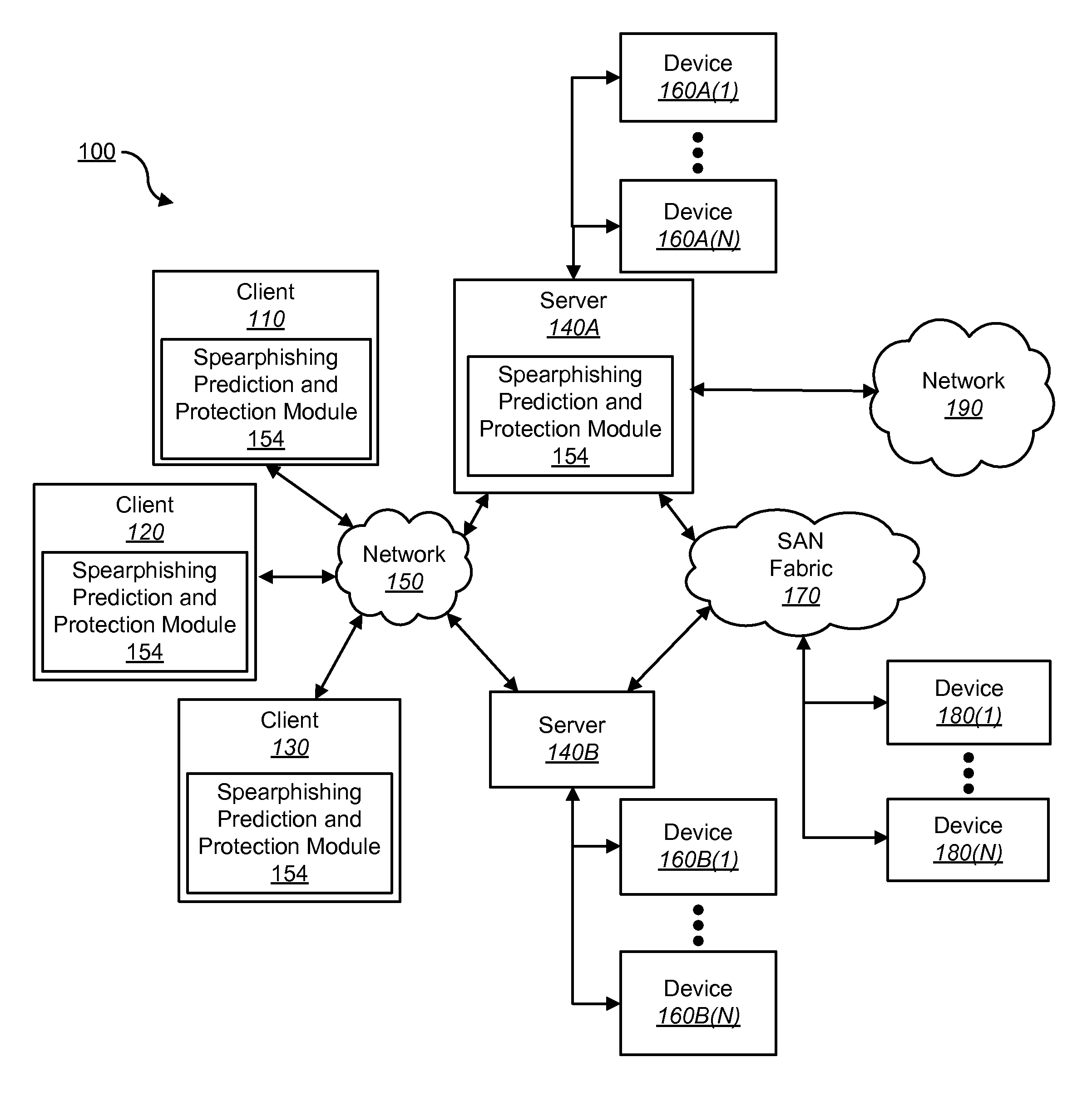 Techniques for predicting and protecting spearphishing targets