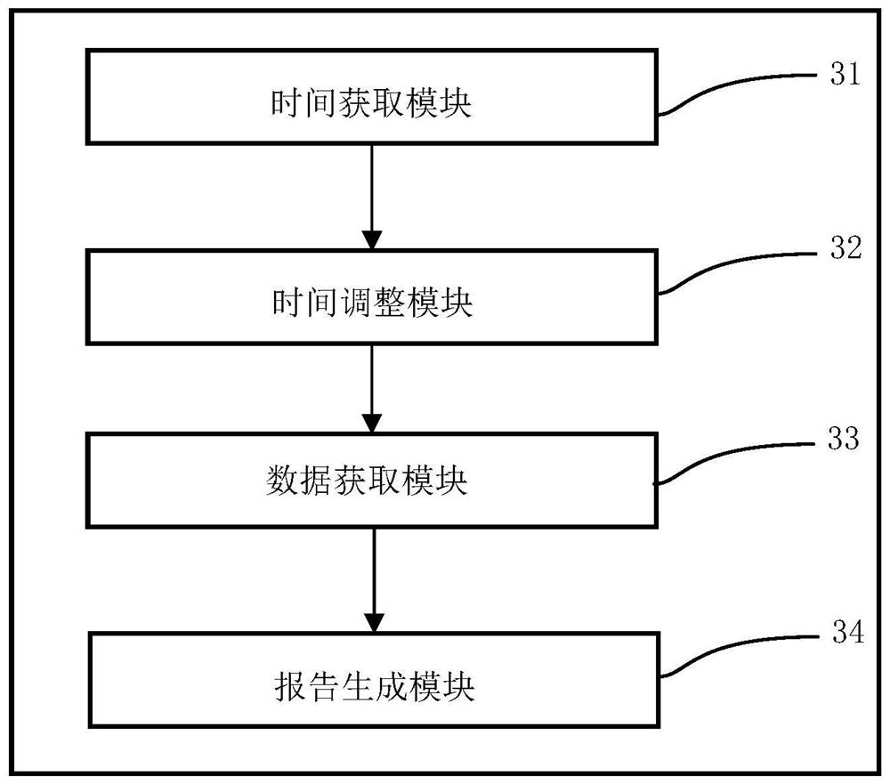 Equipment diagnosis report generation method and system, electronic equipment and medium