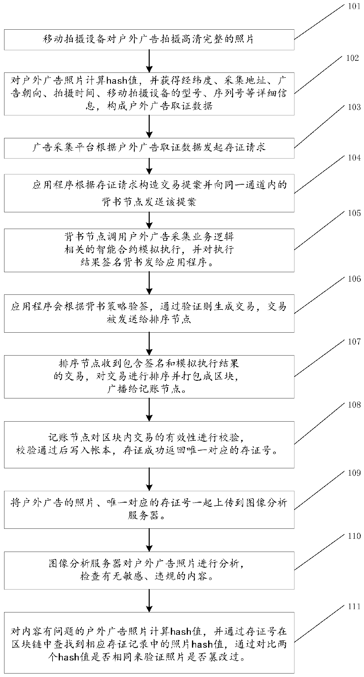 Outdoor advertisement collection method and device based on block chain