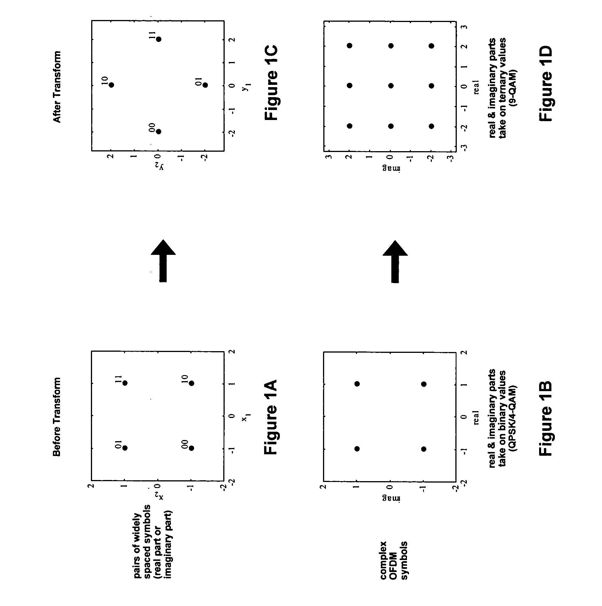 System & method for spreading on fading channels