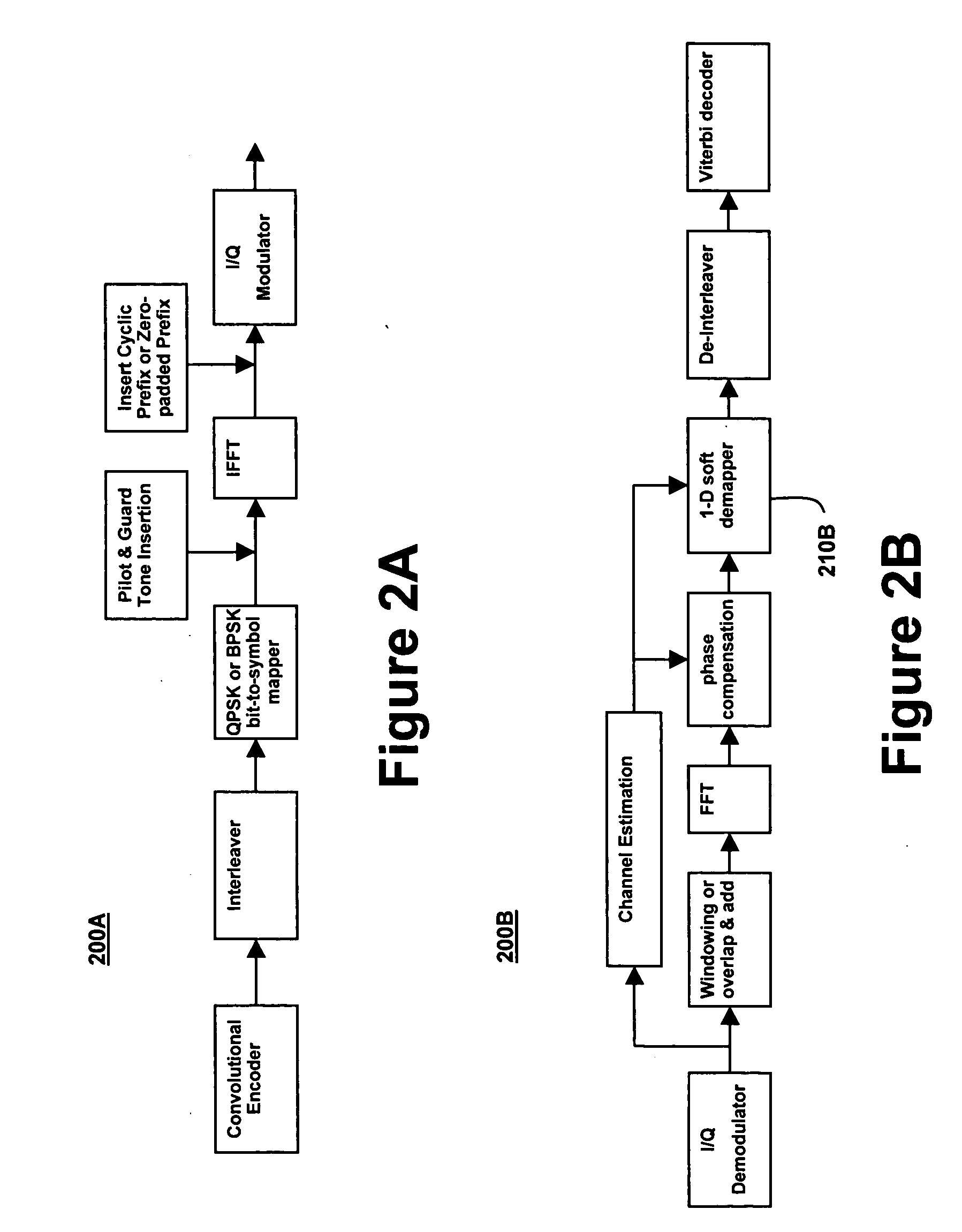System & method for spreading on fading channels
