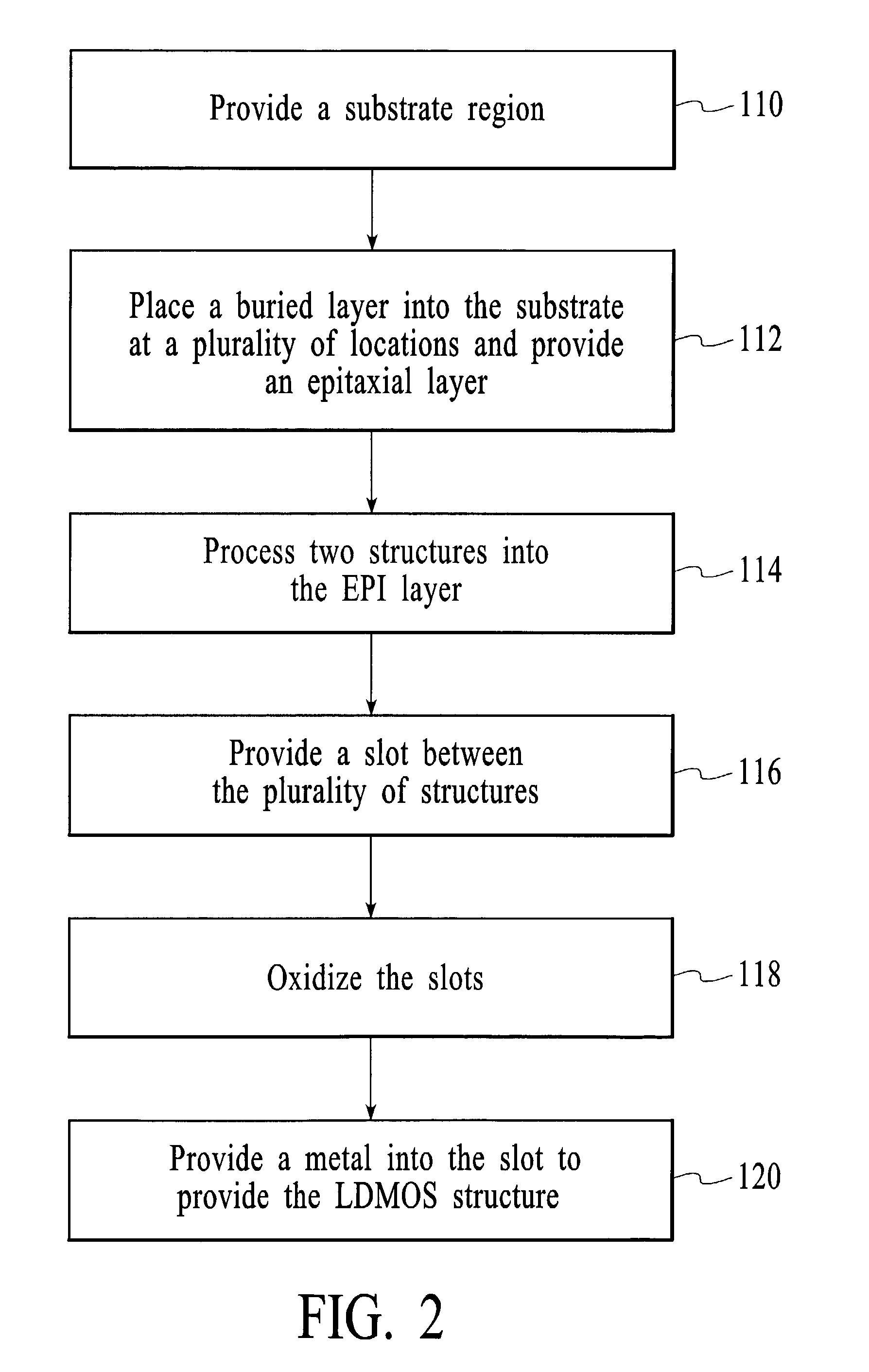 Method of making truncated power enhanced drift lateral DMOS device with ground strap