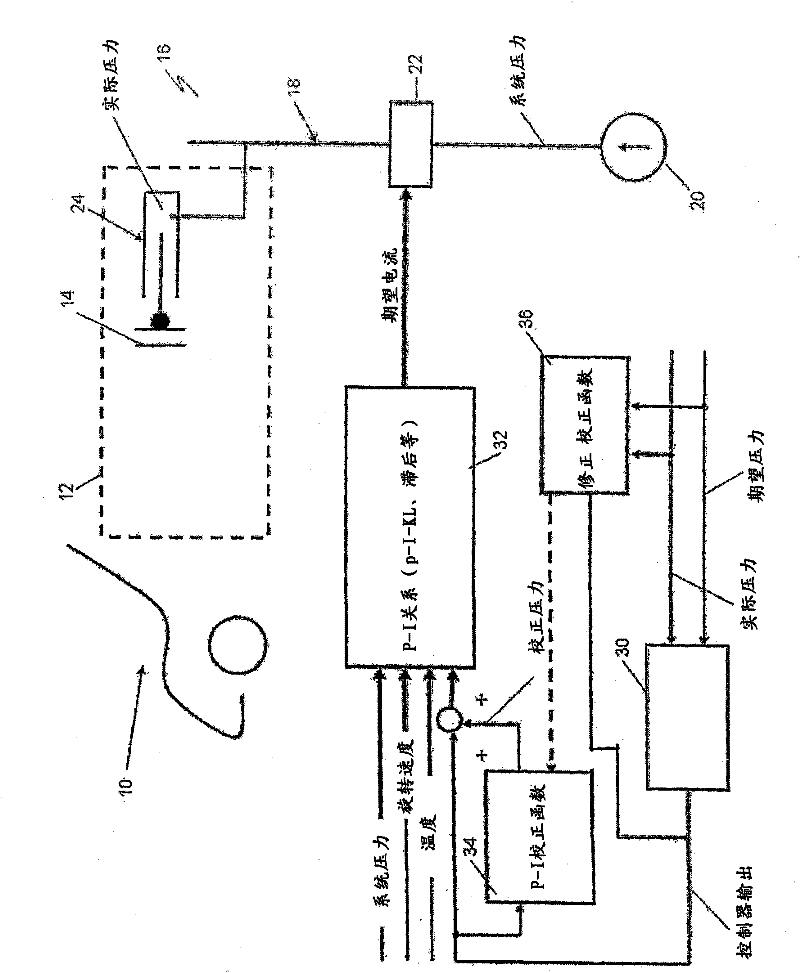 Method for correcting a coupling actuator characteristic curve