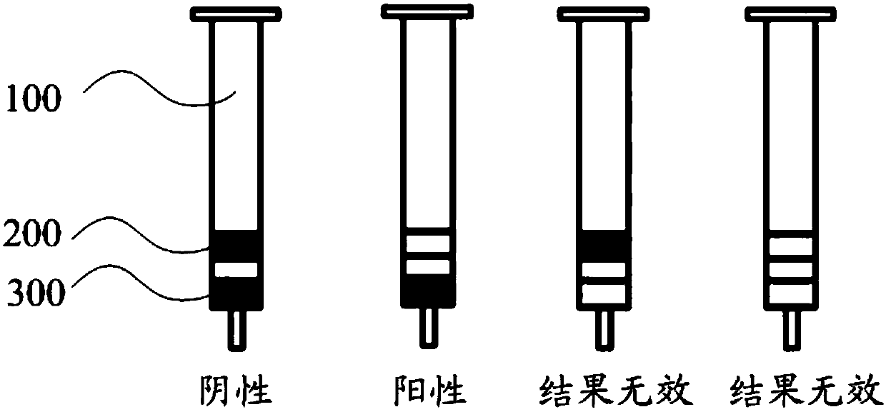 Detection gel column of aflatoxin M1 and detection method of aflatoxin M1
