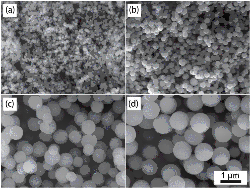 Preparation method of monodisperse smooth surface amorphous titania nanospheres